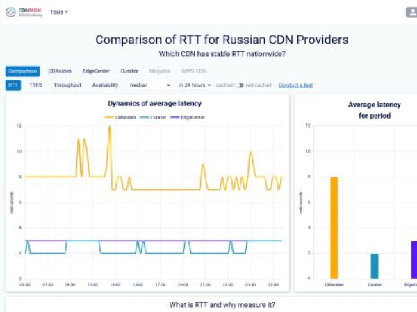 cdnmon.net